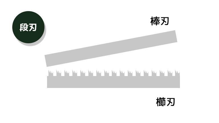 セニング段刃